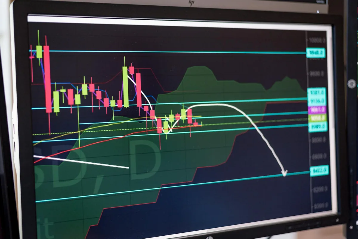 Binomo Technical Analysis — Understanding Support and Resistance Levels