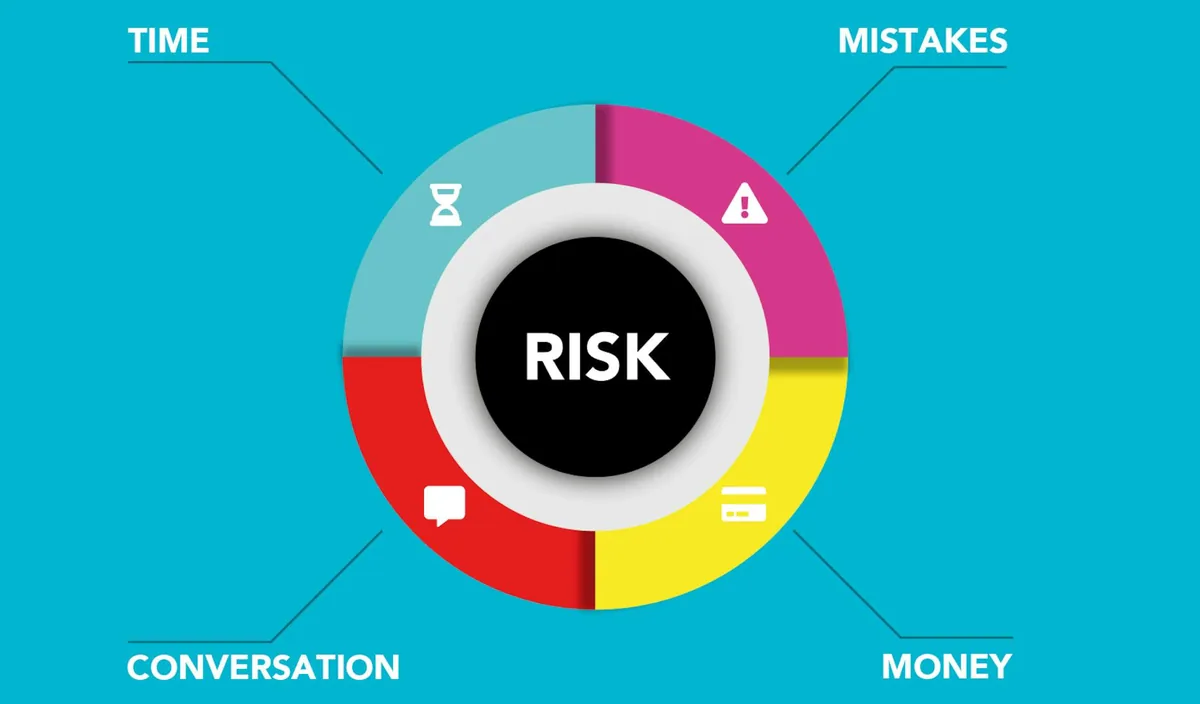 Risk Management Binomo — Understanding Risk Management in Binary Options